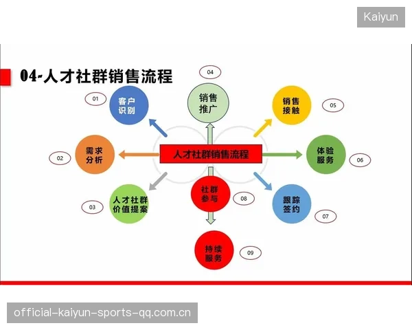 球队人才储备：怎样建立可持续的人才供应链？